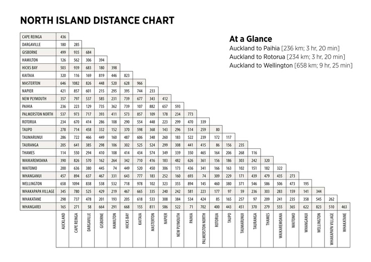 North Island Distance Chart
