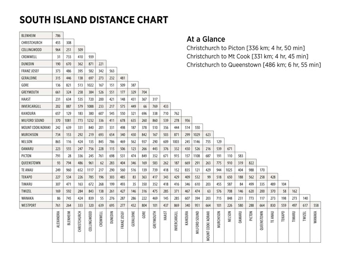 South Island Distance Chart